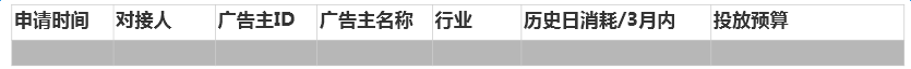 快手DMP特殊功能申請方式及使用門檻