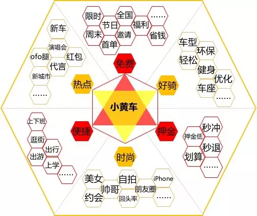 快手廣告