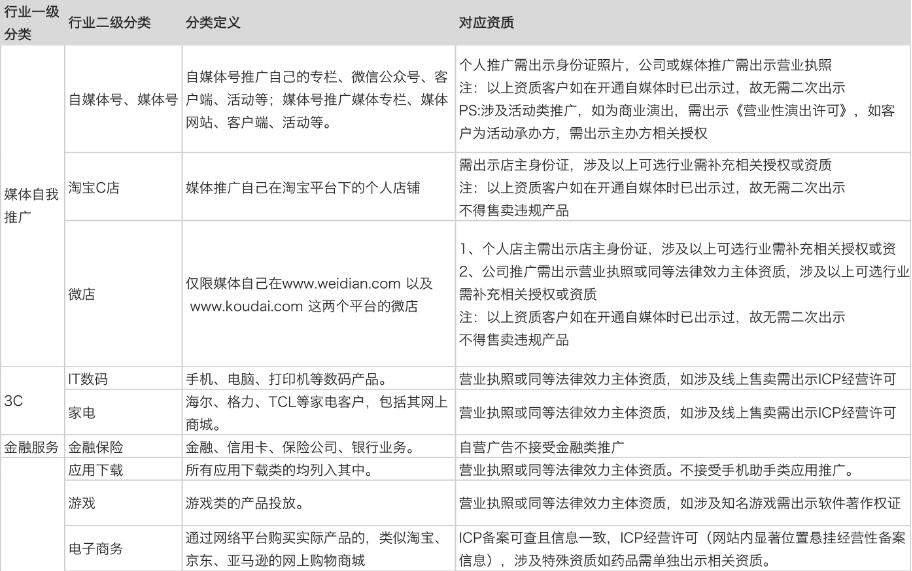 快手廣告開戶資質|快手推廣開戶需要什么資質？