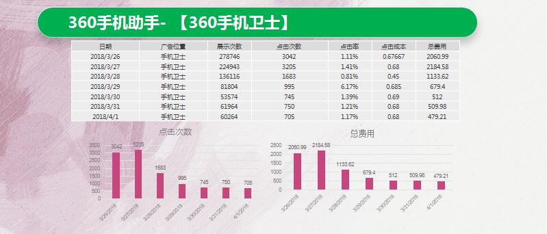 360推廣開戶