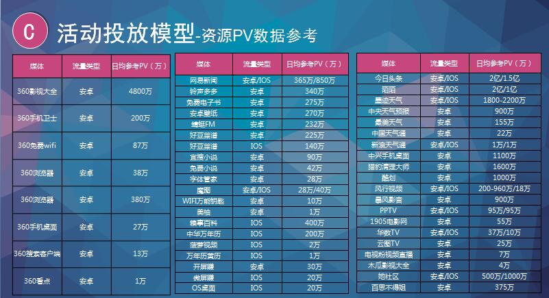 360搜索推廣