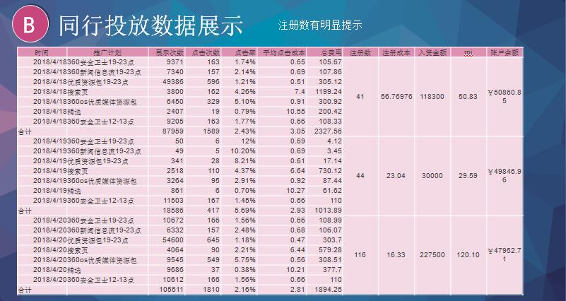 360搜索開戶