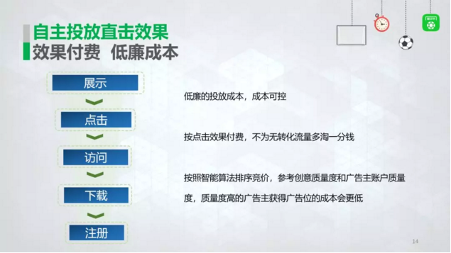 懂球帝廣告自助投放，效果付費