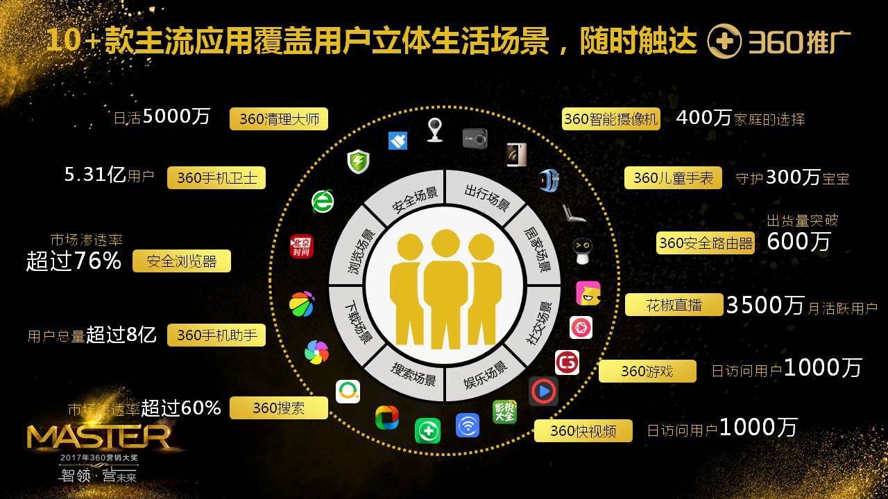 10+款主流應用覆蓋用戶立體生活場景，隨時觸達