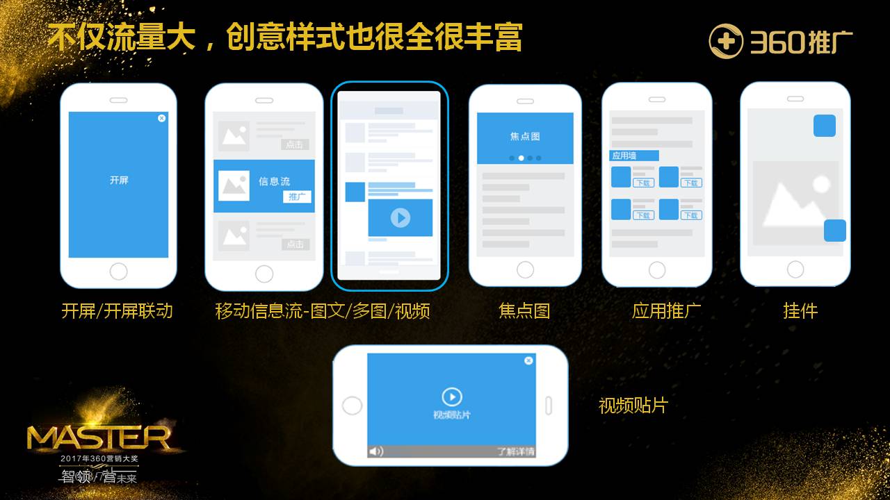 不僅流量大，創意樣式也很全很豐富