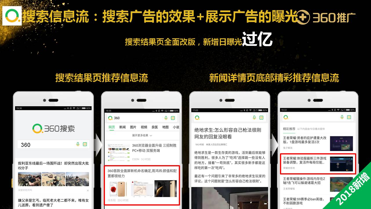 360搜索信息流：360搜索廣告的效果+展示廣告的曝光                       搜索結果頁全面改版，新增日曝光過億