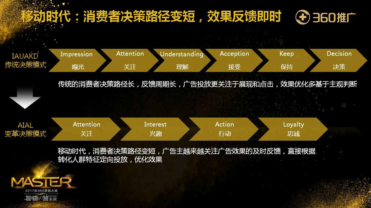 移動時代：消費者決策路徑變短，效果反饋即時