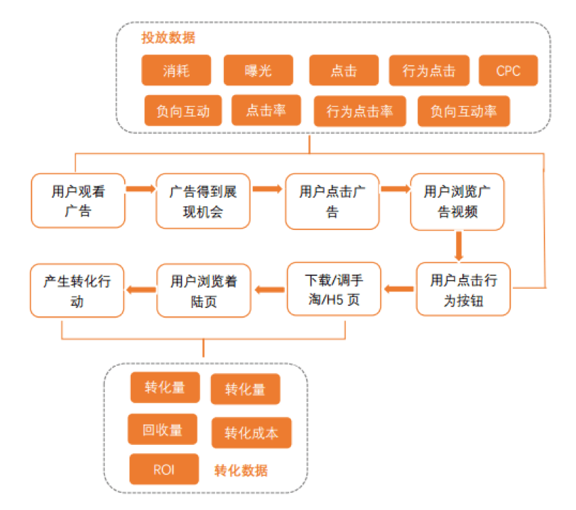 如何評估快手推廣賬戶？_快手廣告賬戶評估_快手推廣開戶
