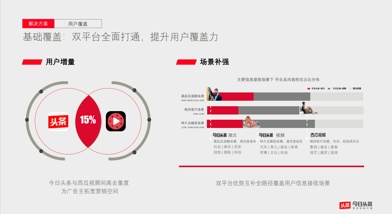 基礎(chǔ)覆蓋：雙平臺(tái)全面打通，提升用戶覆蓋力 
