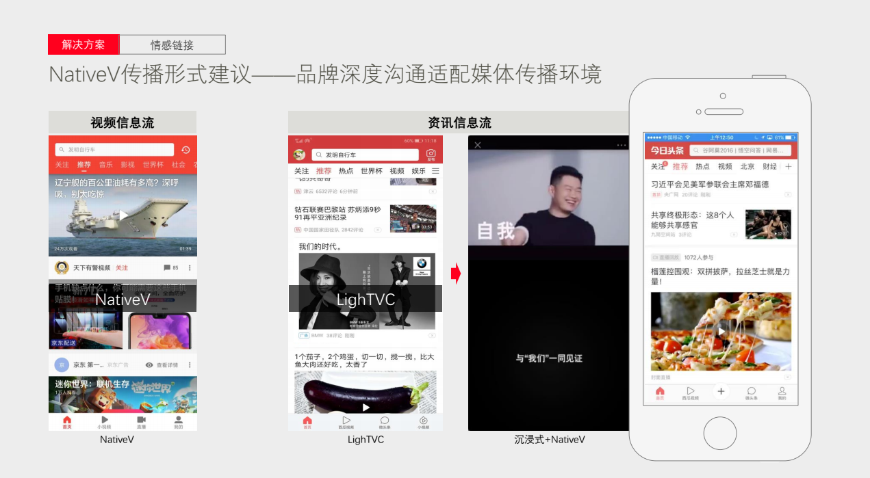 NativeV傳播形式建議——品牌深度溝通適配媒體傳播環(huán)境