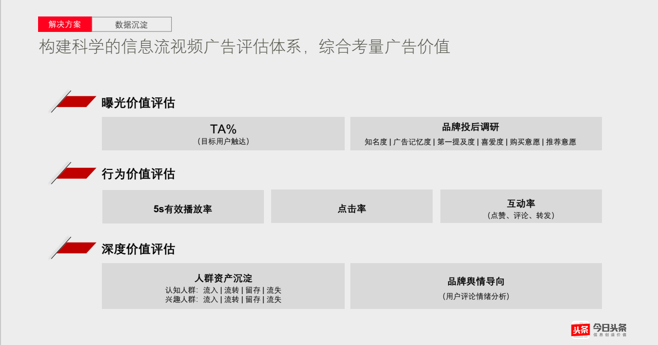 構(gòu)建科學(xué)的快手信息流視頻廣告評(píng)估體系，綜合考量廣告價(jià)值