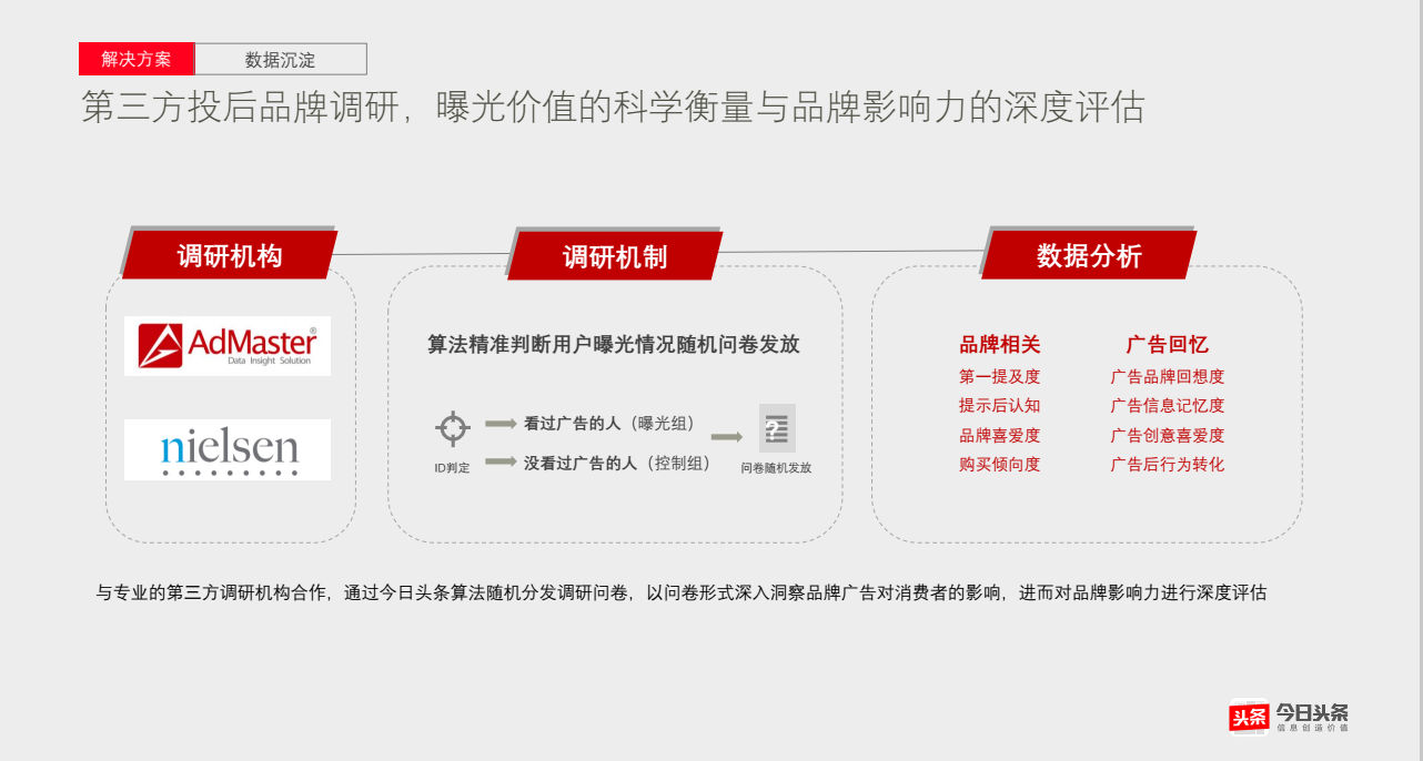 第三方投后品牌調(diào)研，曝光價(jià)值的科學(xué)衡量與品牌影響力的深度評(píng)估