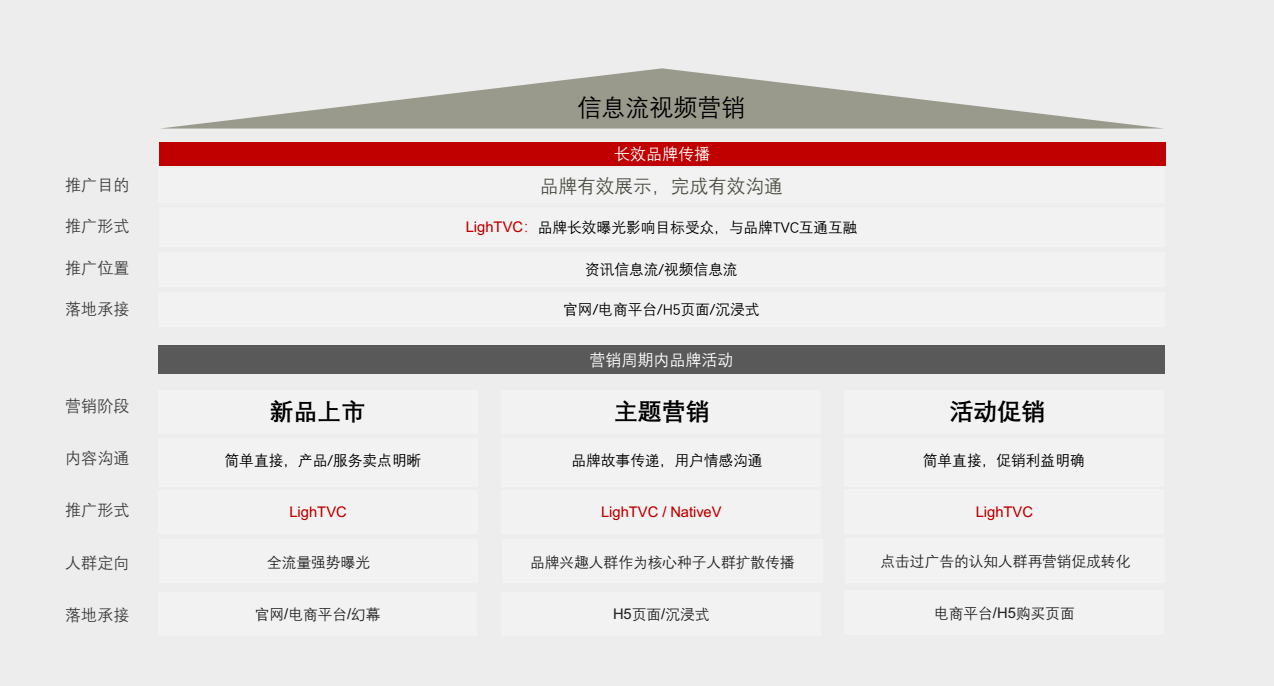 快手信息流新品上市，主體營(yíng)銷 