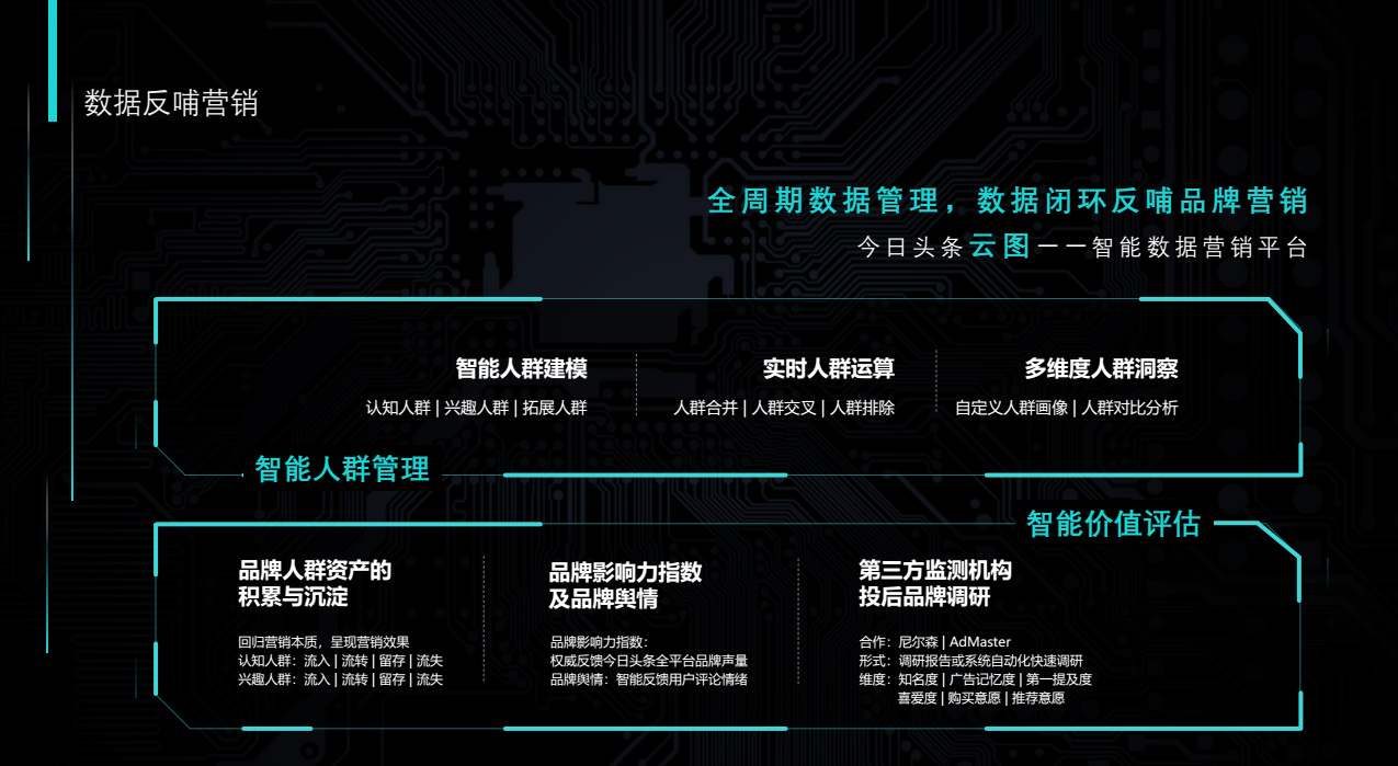 快手數據反哺營銷