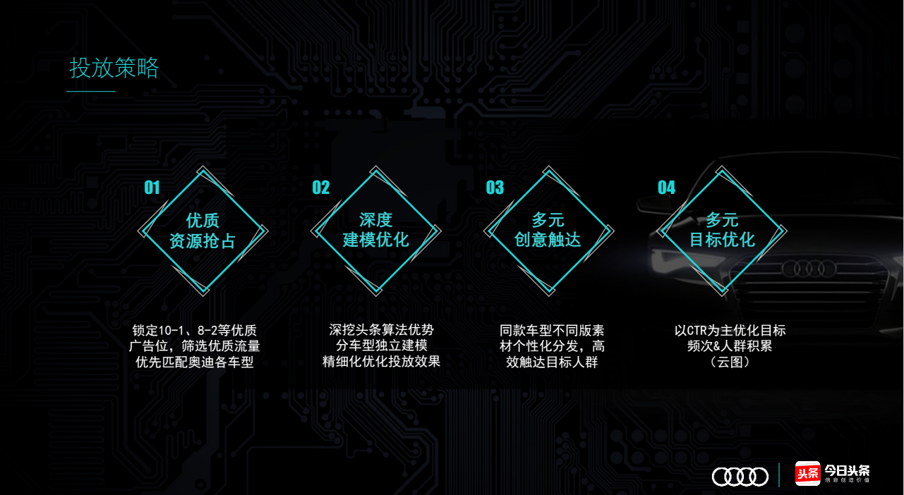 快手投放策略
