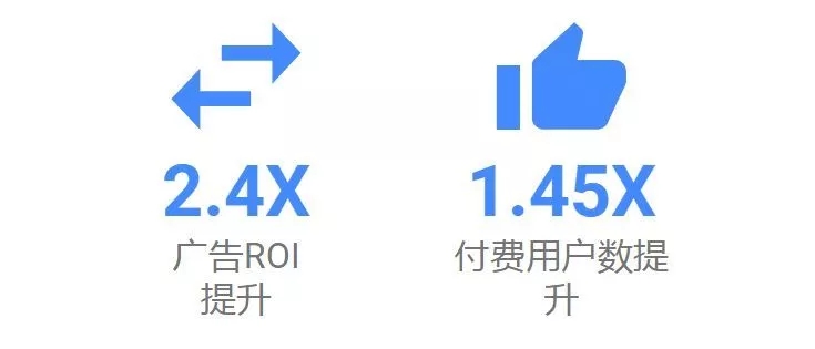 Google推廣開戶代理商