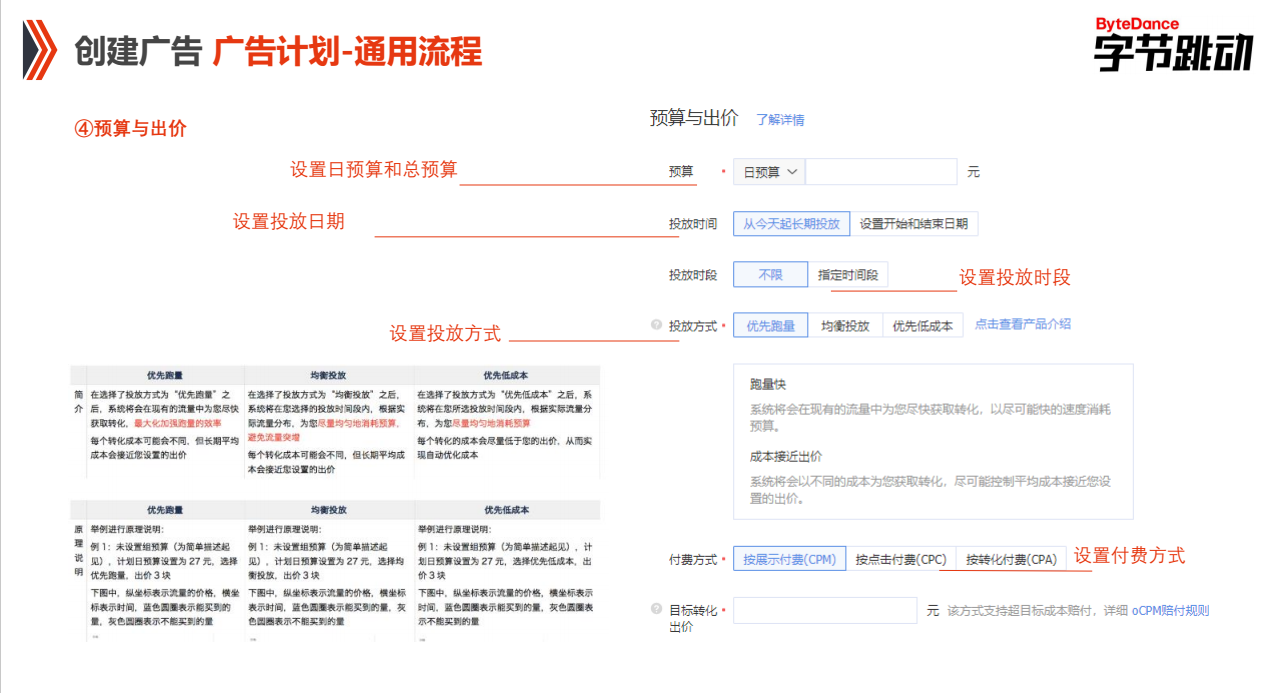 快手推廣PC端廣告計劃通用流程預算與出價