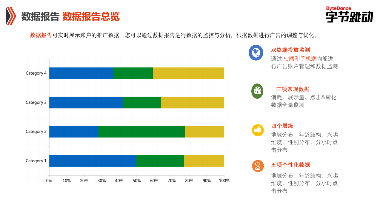 快手PC端賬戶數(shù)據(jù)報告總覽
