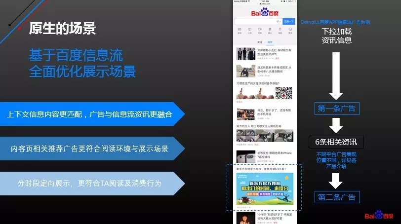 百度信息流廣告