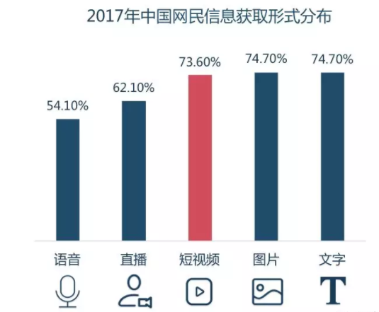 網絡視頻廣告加速發展