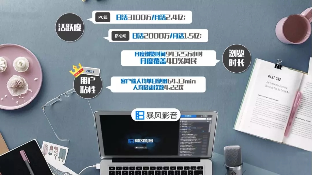 暴風影音廣告推廣展示樣式