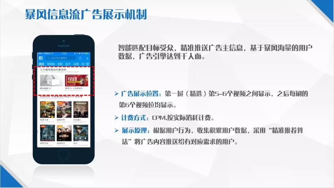 暴風信息流廣告展示機制