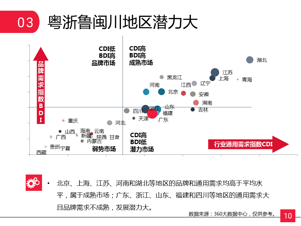 360開戶