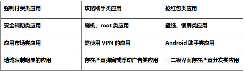 vivo廣告投放