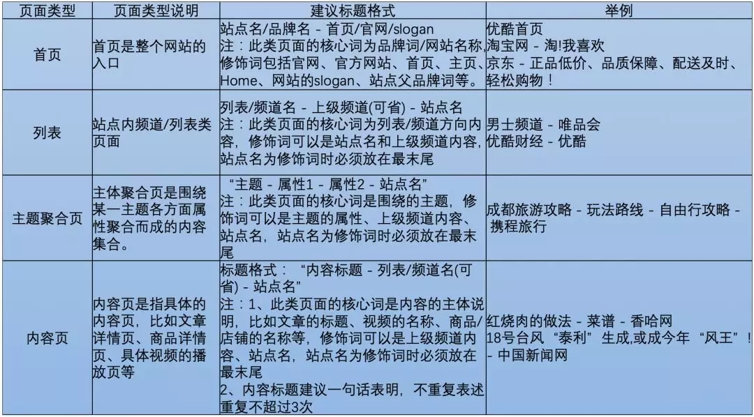 百度信息流廣告優(yōu)化