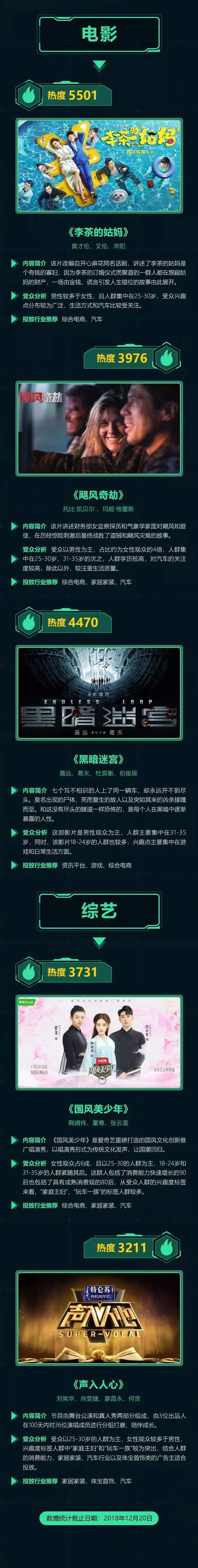 愛(ài)奇藝視頻推廣