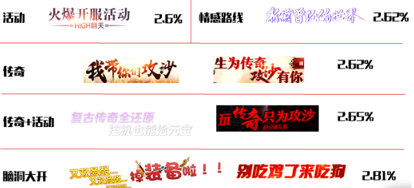 360推廣廣告