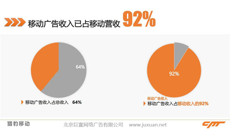 獵豹推廣廣告費(fèi)用已經(jīng)達(dá)到獵豹收入的92%