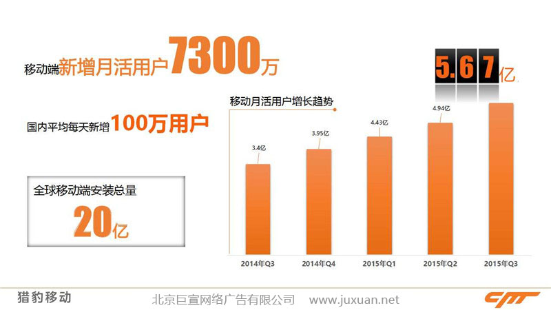 目前獵豹瀏覽器活躍用戶