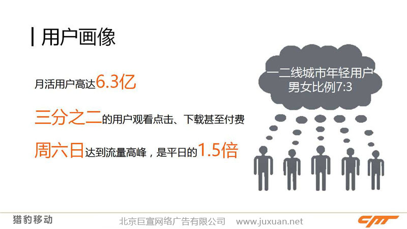 獵豹瀏覽器推廣用戶畫像