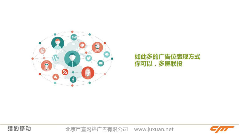 獵豹推廣：多屏聯(lián)投