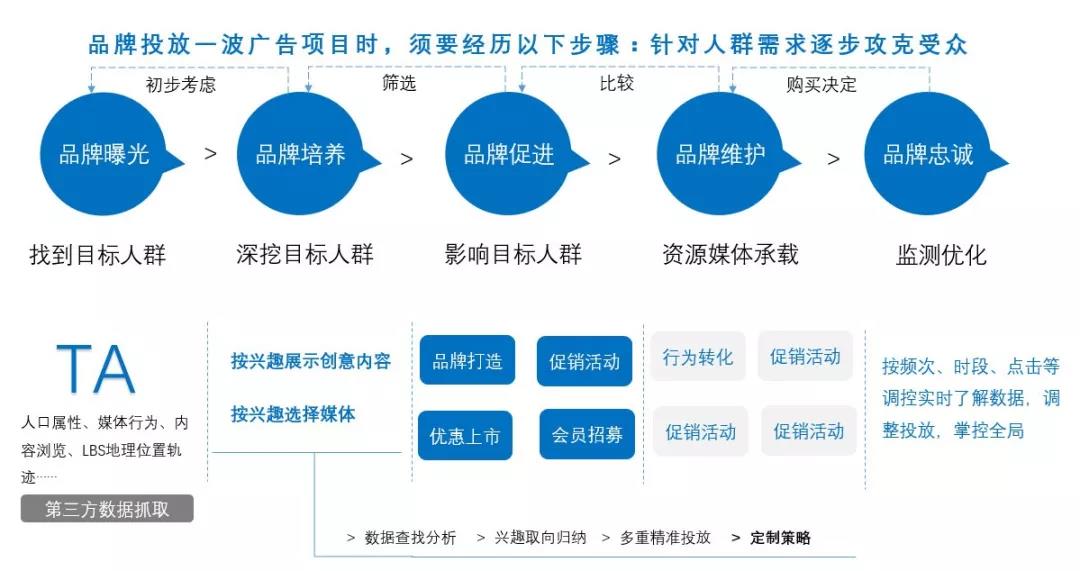 旅游行業推廣方法
