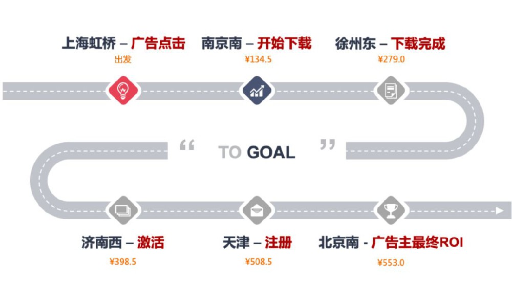 360推廣