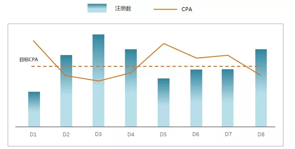 百度推廣后臺 百度推廣后臺