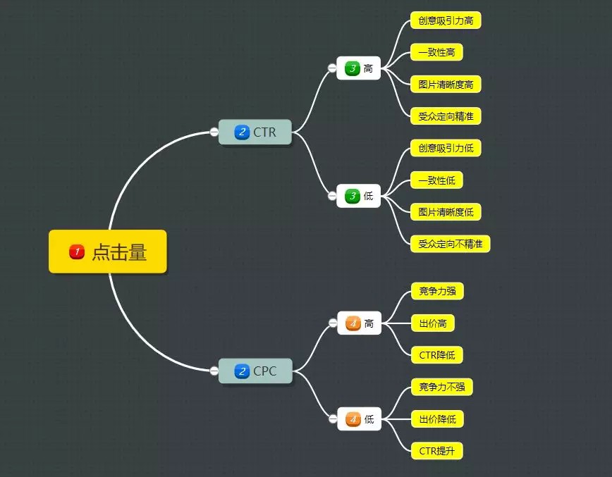 360推廣公司 360推廣公司