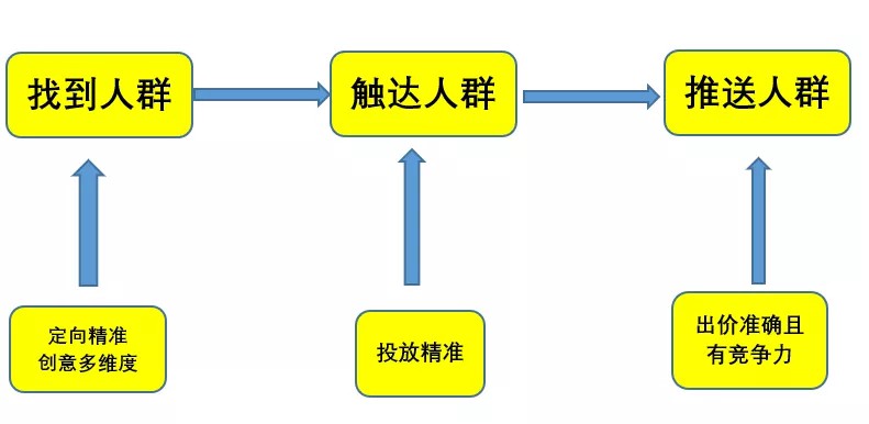 360推廣官網