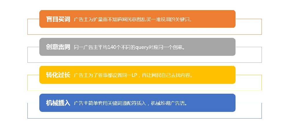 360信息流廣告
