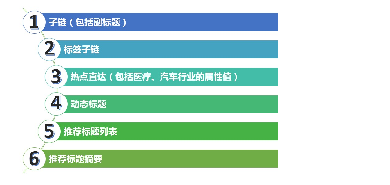 360信息流