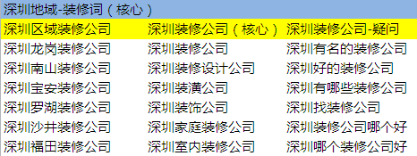 360競價廣告