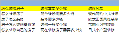 360廣告投放