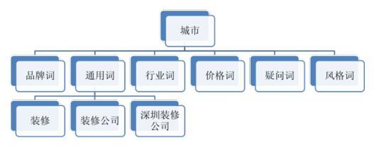 360廣告平臺
