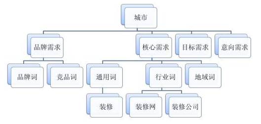360官網后臺