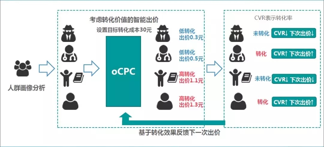 百度推廣入口