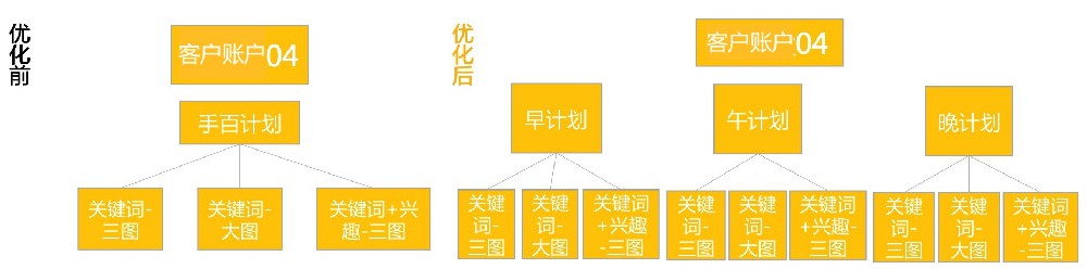 360信息流競價