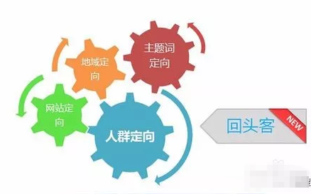 百度推廣