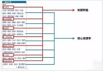 百度推廣